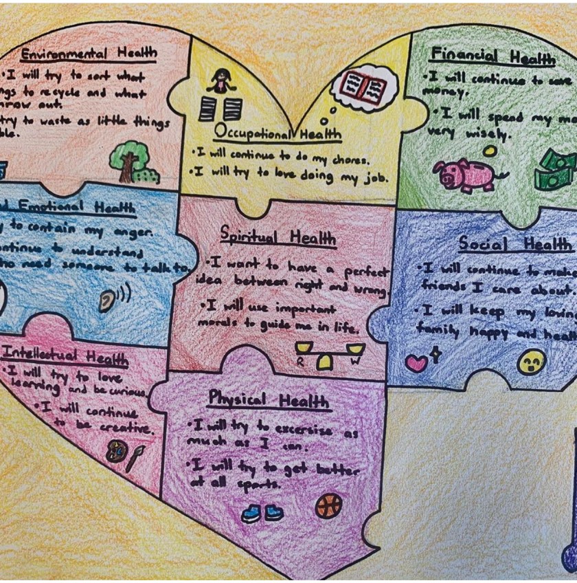The Dimensions of Health and a New Twist on the Wellness Wheel – Health ...