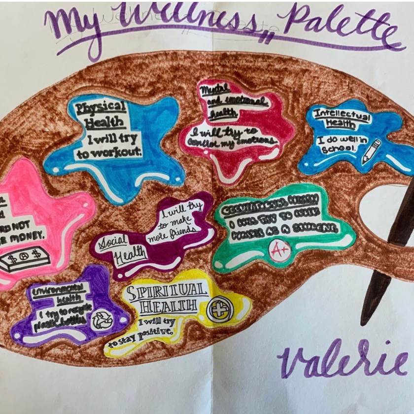The Dimensions of Health and a New Twist on the Wellness Wheel – Health ...